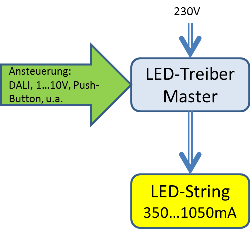 LED Vorschaltgerät Konstantstrom 1-10V 20W 27-42V 500mA