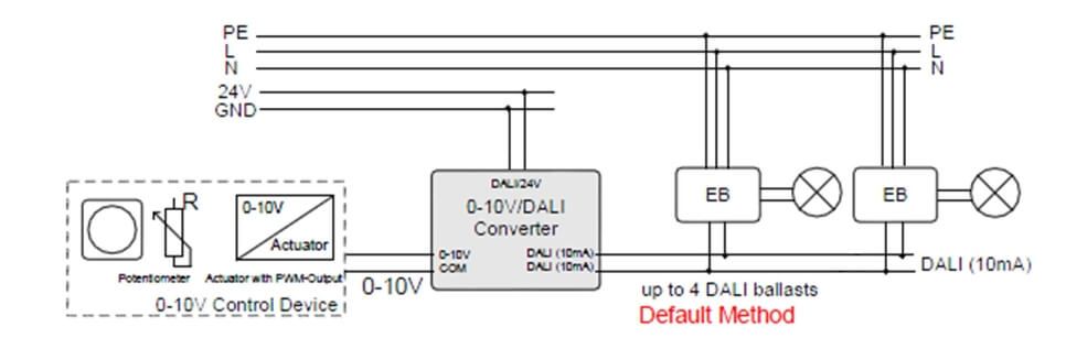 DALI converter from 0-10V to DALI by Lunatone